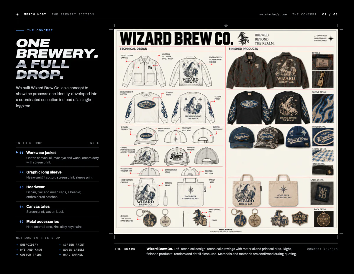 Page 2 of 3, the concept: One brewery. A full drop. The Wizard Brew Co. board, with technical drawings and material and print callouts on the left and finished product renders with detail close-ups on the right, next to the index of the five pieces in the drop.